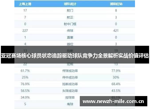 亚冠赛场核心球员状态追踪驱动球队竞争力全景解析实战价值评估