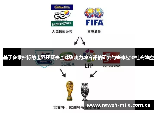 基于多维指标的世界杯赛事全球影响力综合评估研究与媒体经济社会效应