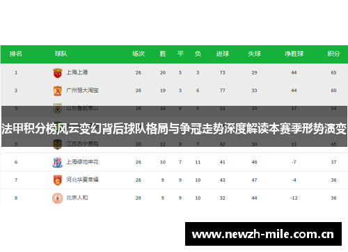 法甲积分榜风云变幻背后球队格局与争冠走势深度解读本赛季形势演变