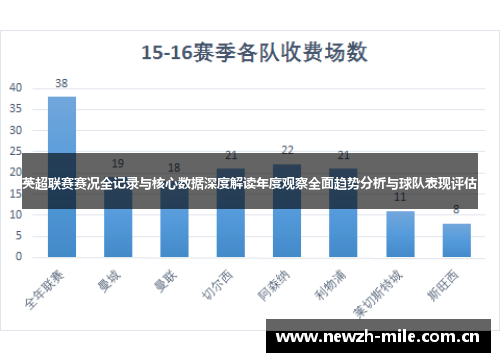 英超联赛赛况全记录与核心数据深度解读年度观察全面趋势分析与球队表现评估